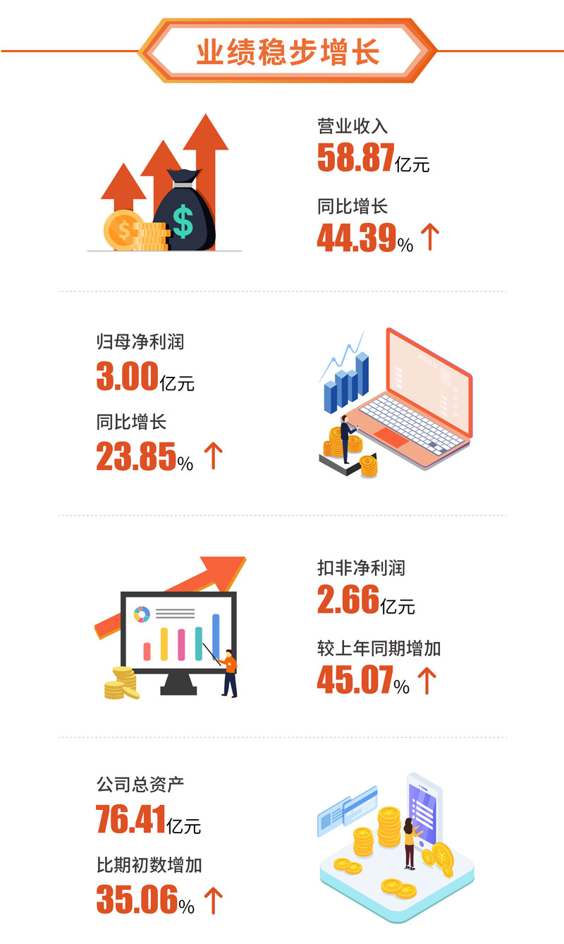 诺力集团2021年年报：竞争优势明显，业绩稳步增长