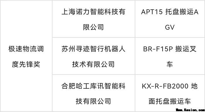 上海诺力荣获2025全球首届无人叉车应用场景大赛双项冠军