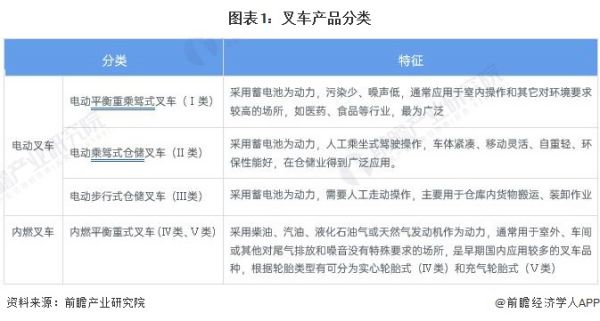 预见2023：《2023年中国叉车制造产业全景图谱》