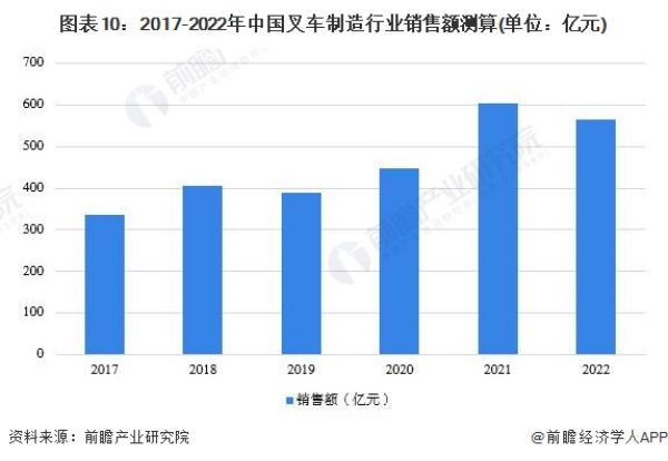 预见2023：《2023年中国叉车制造产业全景图谱》