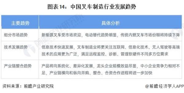 预见2023：《2023年中国叉车制造产业全景图谱》