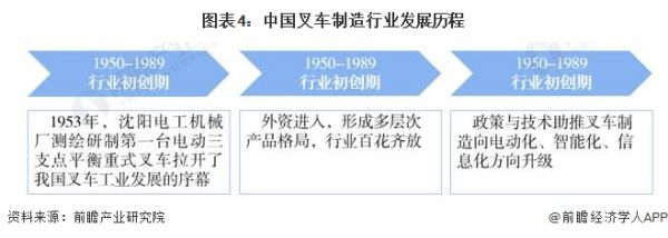 预见2023：《2023年中国叉车制造产业全景图谱》