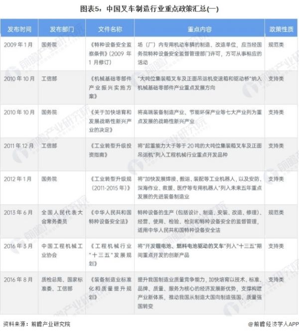 预见2023：《2023年中国叉车制造产业全景图谱》