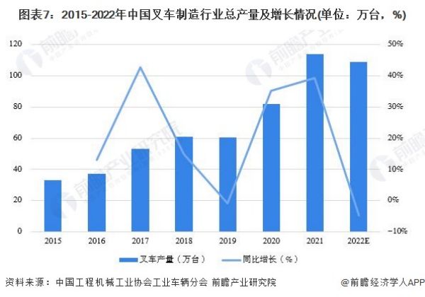 预见2023：《2023年中国叉车制造产业全景图谱》