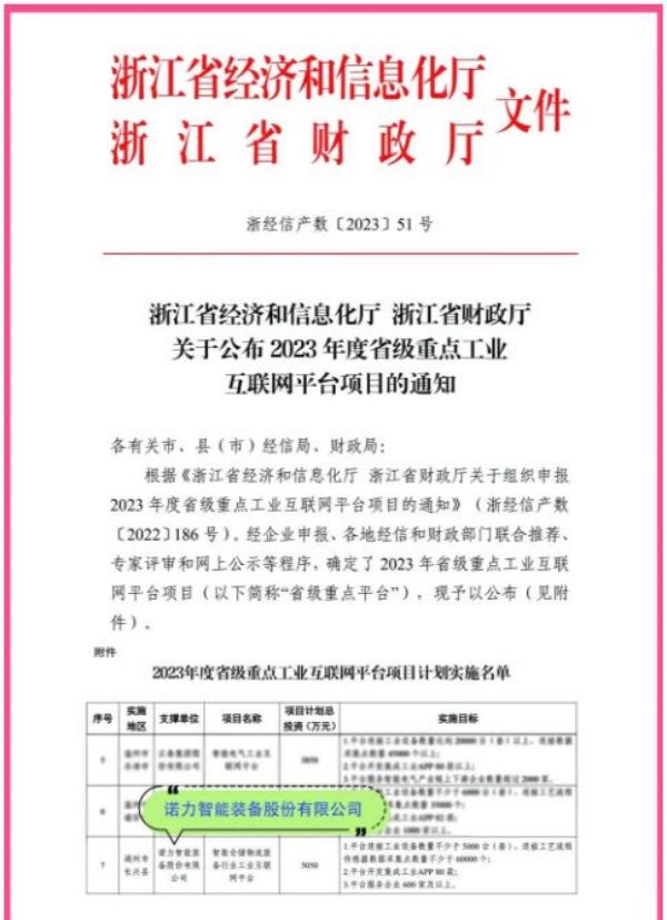 喜报 | 诺力又又又入选啦！2023年省级重 点工业互联网平台名单公布