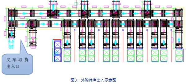 诺力物流系统平台型“未来工厂”的建设与创新