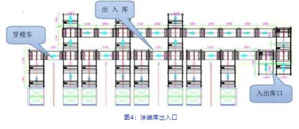 诺力物流系统平台型“未来工厂”的建设与创新