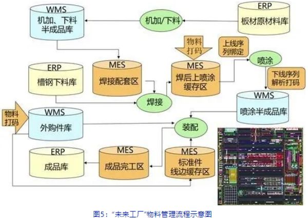 诺力物流系统平台型“未来工厂”的建设与创新