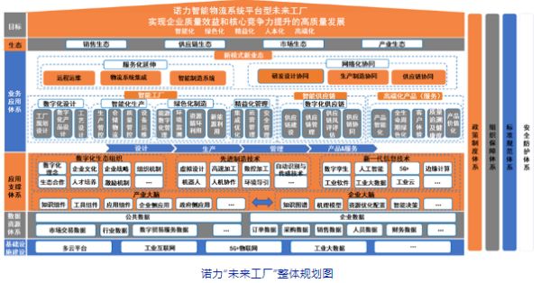 诺力物流系统平台型“未来工厂”的建设与创新