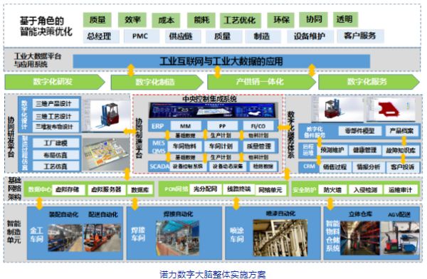 诺力物流系统平台型“未来工厂”的建设与创新