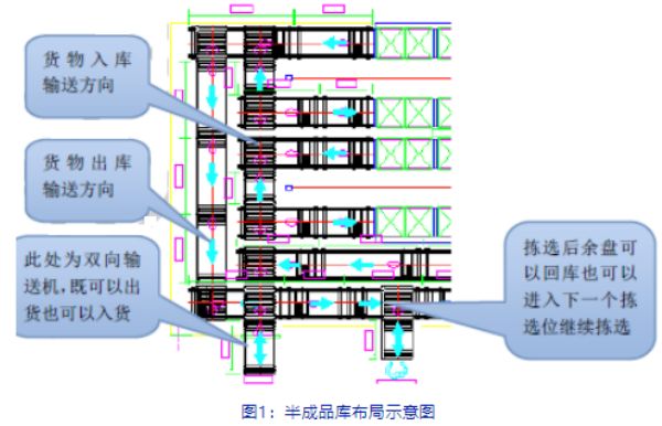 诺力物流系统平台型“未来工厂”的建设与创新