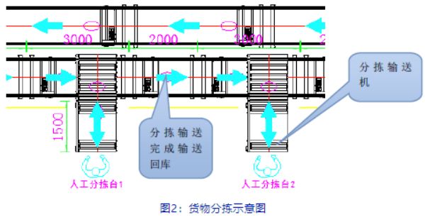 诺力物流系统平台型“未来工厂”的建设与创新